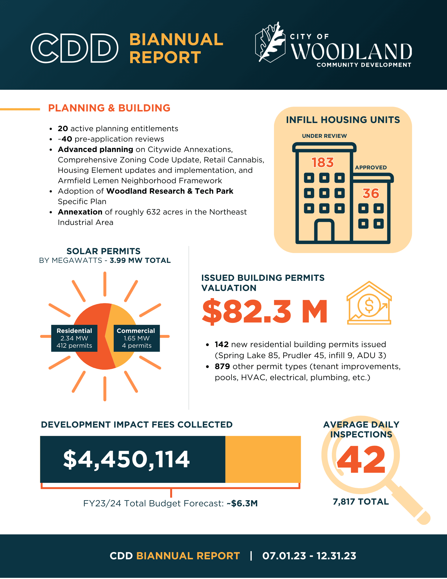 CDD Biannual Report Feb 2024 page 1