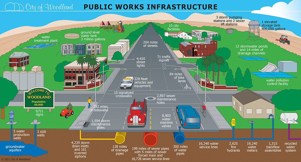 Woodland Infrastructure Map